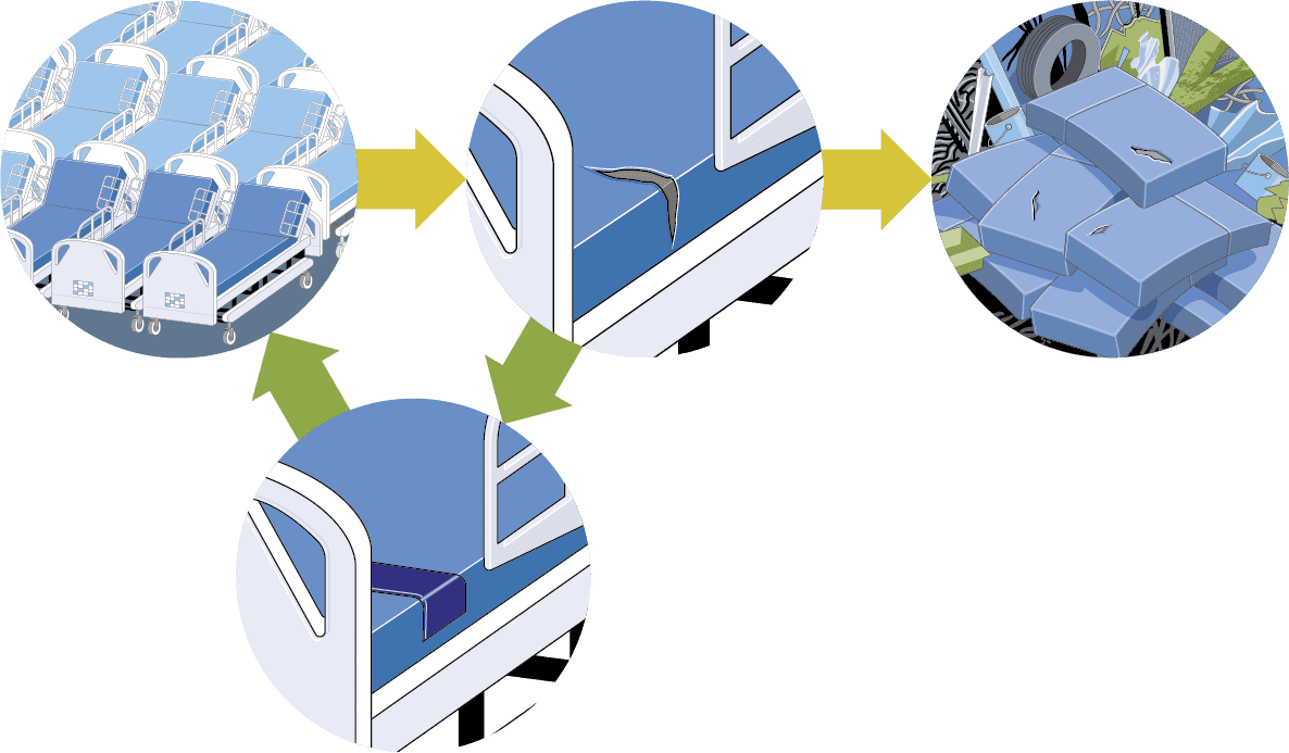 Surface Medical Recycle